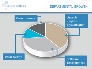 marketing and sales presentation online sales presentation